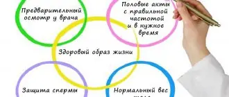 Список советов по увеличению шансов забеременеть