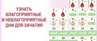 Благоприятные и безопасные дни для зачатия