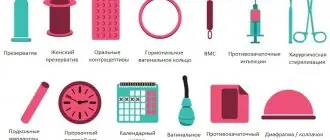 Все типы контрацептивов