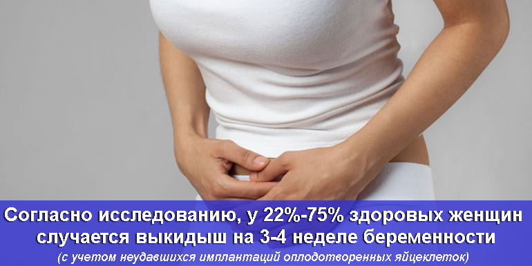 Статистика выкидышей на 4 неделе беременности