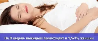 Статистика выкидышей на 8 неделе беременности