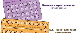 Начало действия КОК и мини-пили