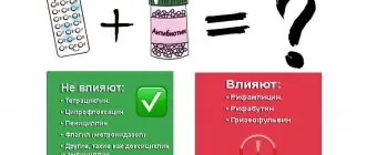Влияние антибиотиков на эффективность гормональных оральных контрацептивов