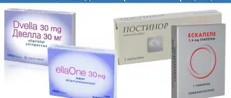 Наиболее актуальные типы таблеток для экстренной контрацепции