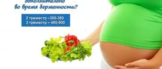 Количество дополнительный калорий при беременности