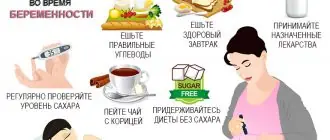 Рекомендации по борьбе с гестационным диабетом